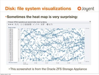 Disk: ﬁle system visualizations
• Sometimes the heat map is very surprising:

• This screenshot is from the Oracle ZFS Sto...