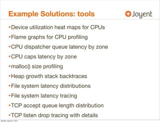 Example Solutions: tools
• Device utilization heat maps for CPUs
• Flame graphs for CPU proﬁling
• CPU dispatcher queue la...