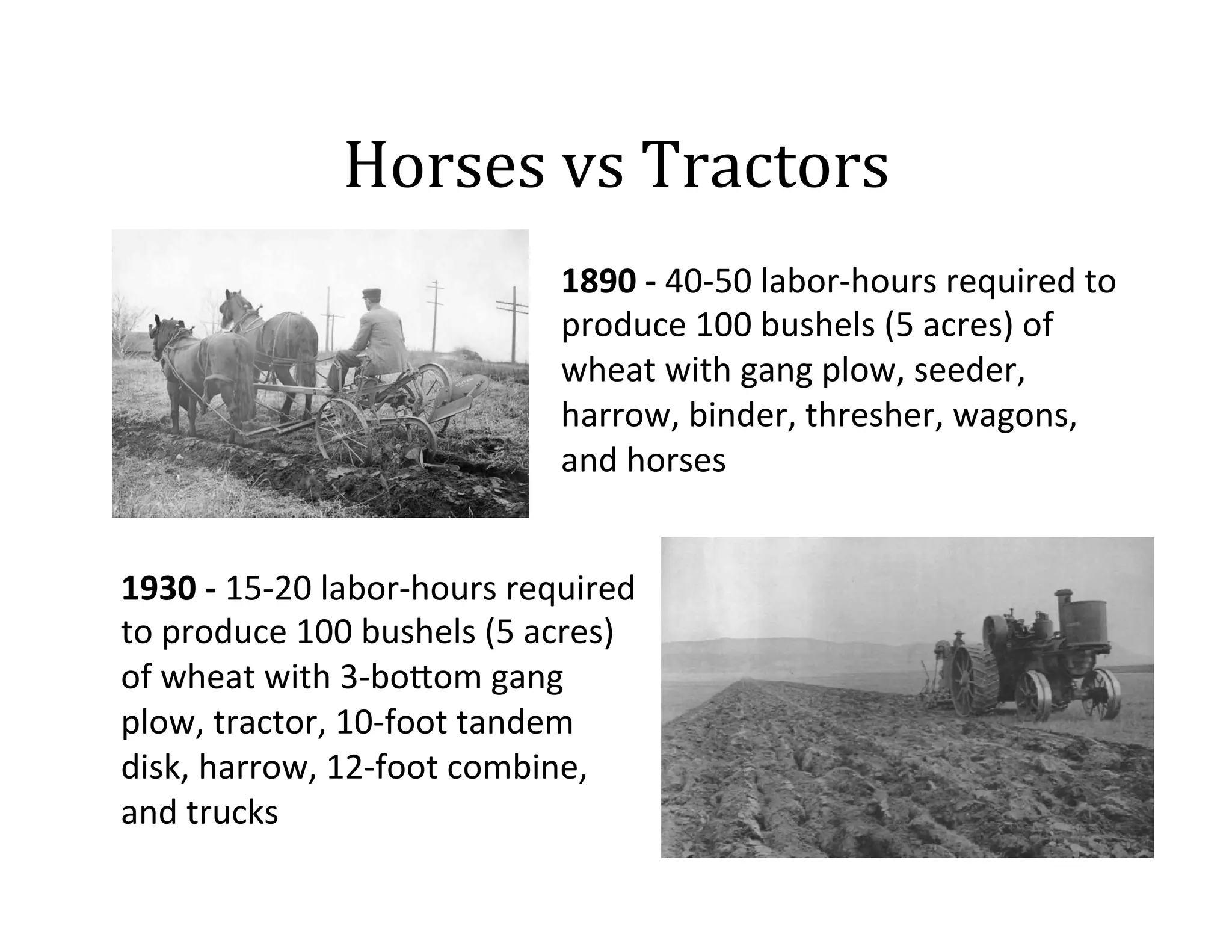 Horses	
  vs	
  Tractors	
  
1890	
  -­‐	
  40-­‐50	
  labor-­‐hours	
  required	
  to	
  
produce	
  100	
  bushels	
  (5	
  acres)	
  of	
  
wheat	
  with	
  gang	
  plow,	
  seeder,	
  
harrow,	
  binder,	
  thresher,	
  wagons,	
  
and	
  horses	
  
1930	
  -­‐	
  15-­‐20	
  labor-­‐hours	
  required	
  
to	
  produce	
  100	
  bushels	
  (5	
  acres)	
  
of	
  wheat	
  with	
  3-­‐bo]om	
  gang	
  
plow,	
  tractor,	
  10-­‐foot	
  tandem	
  
disk,	
  harrow,	
  12-­‐foot	
  combine,	
  
and	
  trucks	
  
	
  

 