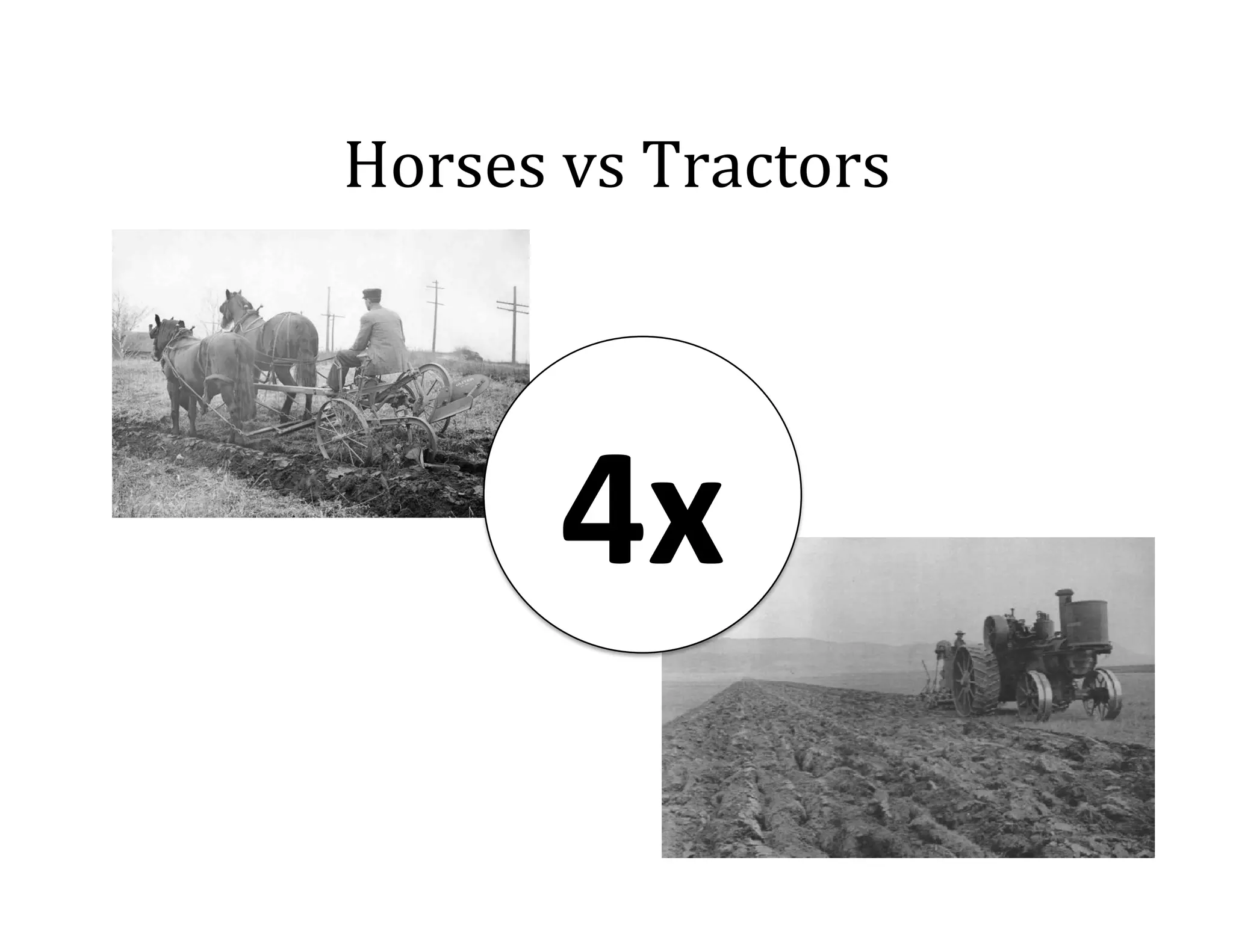 Horses	
  vs	
  Tractors	
  

4x	
  

 