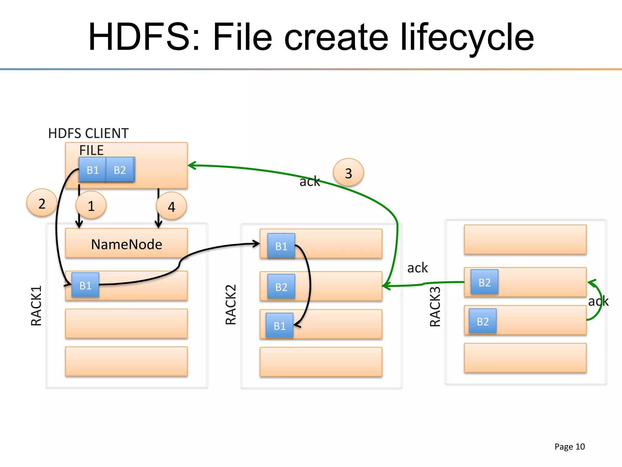 Misconceptions
•  Incorrect	
  assump3on	
  that	
  Java	
  ==	
  SLOW	
  

 