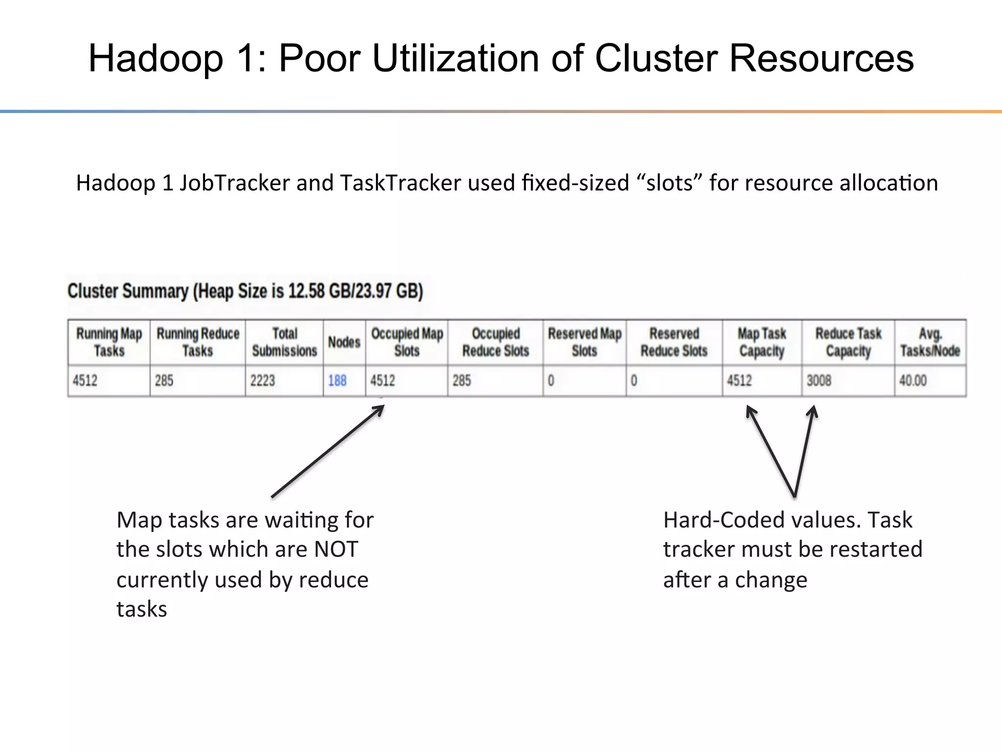 Hadoop Fundamentals
•  Hadoop is a single system, across multiple Linux systems
•  Two basic capabilities of Hadoop
– Reliable,	
  Redundant	
  and	
  Distributed	
  Storage	
  	
  
– Distributed	
  Computa3on	
  

•  Storage: Hadoop Distributed File System (HDFS)
– Replicated,	
  distributed	
  ﬁlesystem	
  
– Blocks	
  wriZen	
  to	
  underlying	
  ﬁlesystem	
  on	
  mul3ple	
  nodes	
  

•  Computation
– Resource	
  management	
  
– Frameworks	
  to	
  divide	
  workloads	
  across	
  collec3on	
  of	
  resources	
  
–  Hadoop	
  V1:	
  MapReduce	
  framework	
  only	
  
–  Hadoop	
  V2:	
  MapReduce,	
  Tez,	
  Spark,	
  others…	
  

 
