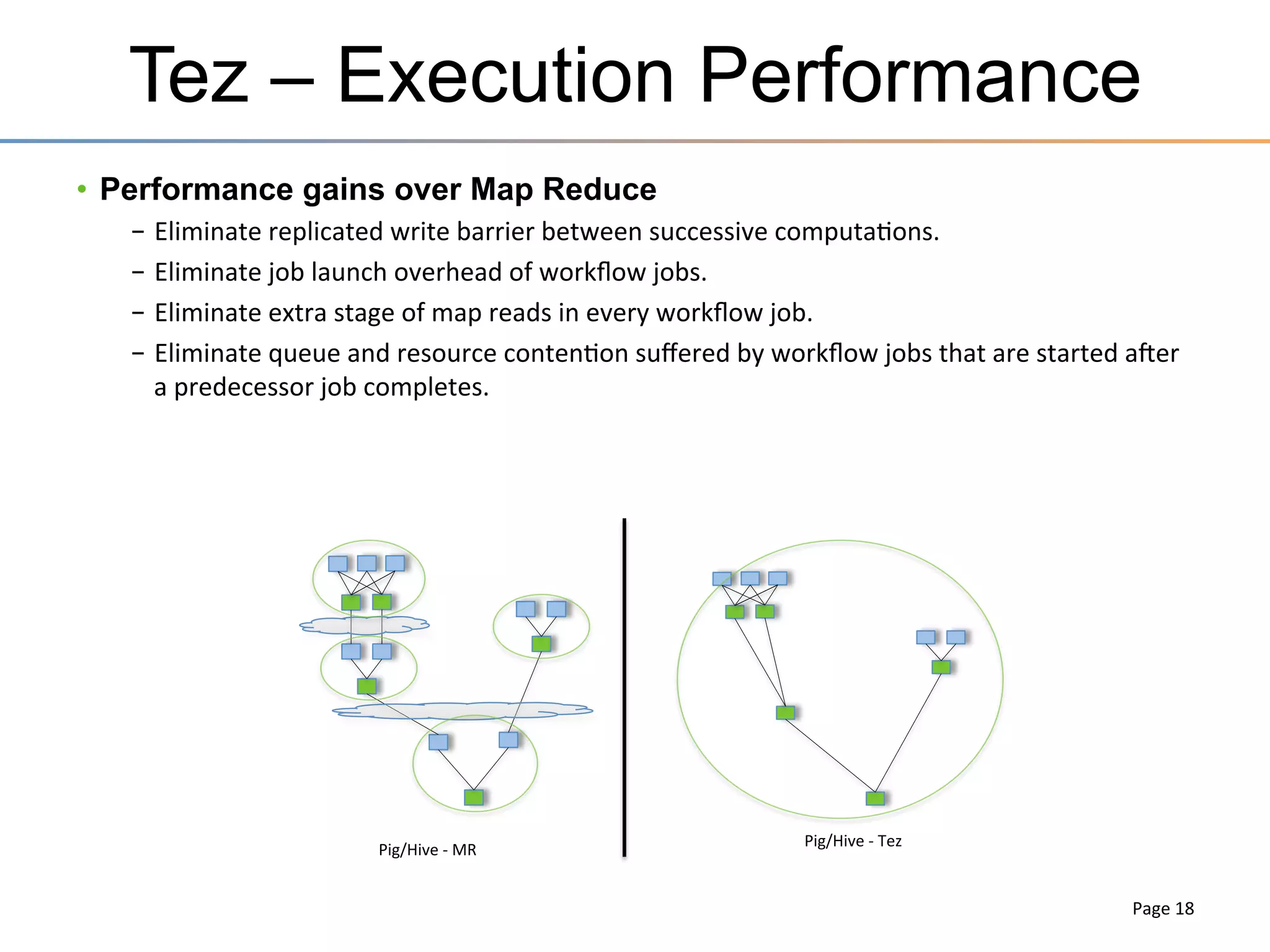 The 1st Generation of Hadoop: Batch
HADOOP	
  1.0	
  

Built	
  for	
  Web-­‐Scale	
  Batch	
  Apps	
  
	
  

Single	
  App	
  

Single	
  App	
  

INTERACTIVE	
  

ONLINE	
  

Single	
  App	
  

Single	
  App	
  

Single	
  App	
  

BATCH	
  

BATCH	
  

BATCH	
  

HDFS	
  

HDFS	
  

HDFS	
  

•  All	
  other	
  usage	
  
paZerns	
  must	
  leverage	
  
that	
  same	
  
infrastructure	
  
•  Forces	
  the	
  crea3on	
  of	
  
silos	
  for	
  managing	
  
mixed	
  workloads	
  

 