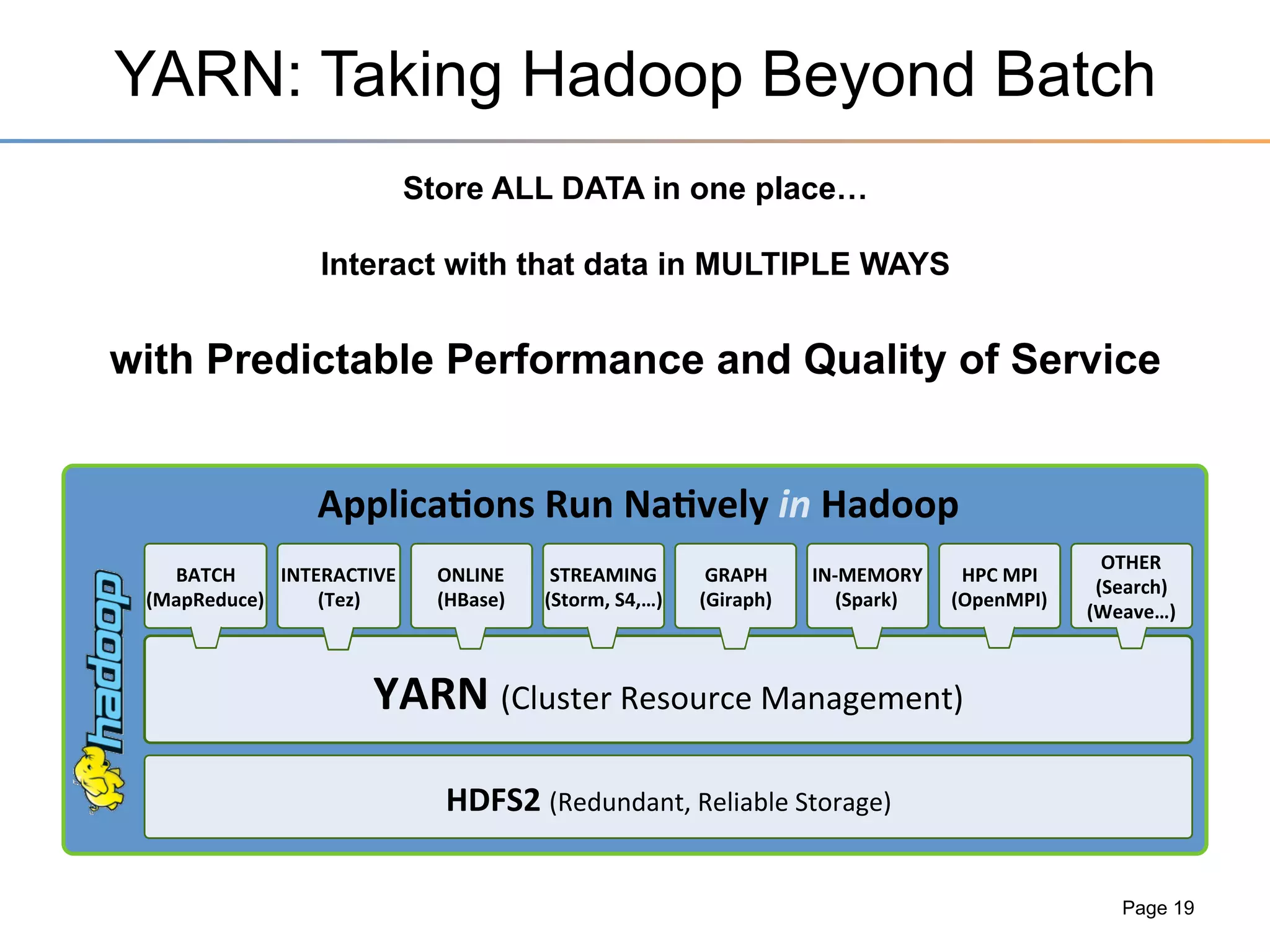 Hadoop MapReduce Classic
• JobTracker
– Manages	
  cluster	
  resources	
  and	
  job	
  scheduling	
  

• TaskTracker
– Per-­‐node	
  agent	
  
– Manage	
  tasks	
  

Page 19

 