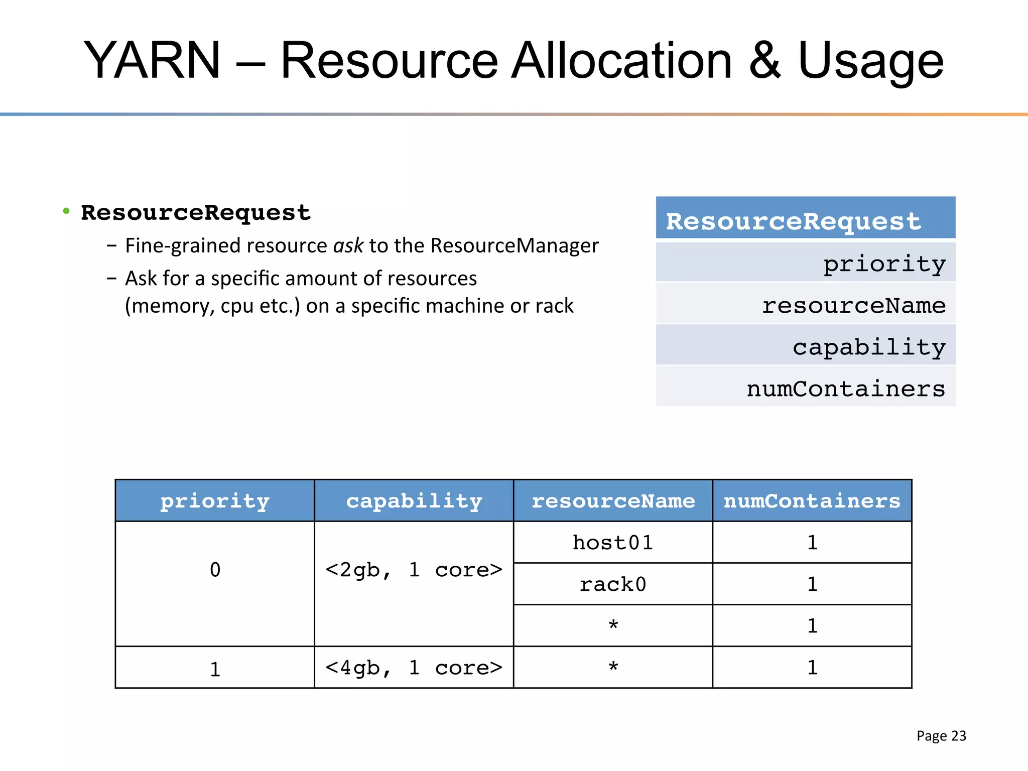 Apache Tez as the new Primitive
MapReduce	
  as	
  Base	
  

Apache	
  Tez	
  as	
  Base	
  

HADOOP	
  1.0	
  

HADOOP	
  2.0	
  
Batch	
  

MapReduce	
  

Pig	
  

(data	
  ﬂow)	
  

	
  
Hive	
   Others	
  
(sql)	
  

(cascading)	
  
	
  

MapReduce	
  

Data	
  Flow	
  
Pig	
  

SQL	
  
Hive	
  

	
  
Others	
  

Real	
  Time	
  	
  
Stream	
  	
  
Processing	
  
Storm	
  

(cascading)	
  

	
  

Tez	
  

(execu3on	
  engine)	
  

HBase,	
  
Accumulo	
  

??	
  (HOYA)	
  

(con3nuous	
  execu3on)	
  

YARN	
  

(cluster	
  resource	
  management	
  
	
  &	
  data	
  processing)	
  

(cluster	
  resource	
  management)	
  

HDFS	
  

HDFS2	
  

(redundant,	
  reliable	
  storage)	
  

Online	
  	
  
Data	
  	
  
Processing	
  

(redundant,	
  reliable	
  storage)	
  

 