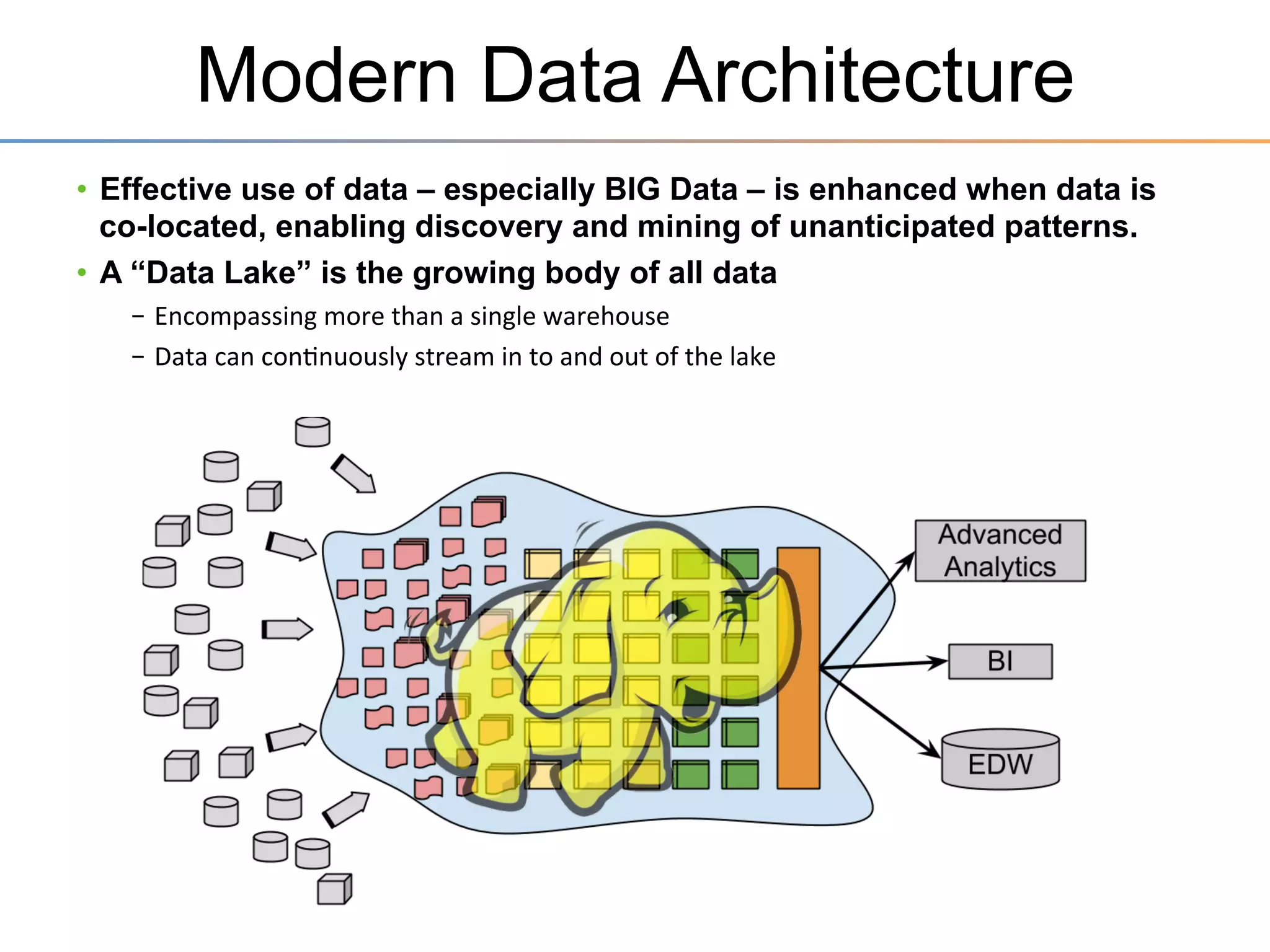 YARN Architecture
ResourceManager	
  
Client	
  1	
  
Scheduler	
  

NodeManager	
  

NodeManager	
  

Client	
  2	
  

NodeManager	
  

NodeManager	
  

Container	
  1.1	
  
Container	
  2.1	
  

Container	
  2.4	
  

NodeManager	
  

AM	
  1	
  

NodeManager	
  

NodeManager	
  

Container	
  1.2	
  

NodeManager	
  

Container	
  1.3	
  

NodeManager	
  

AM2	
  

NodeManager	
  

NodeManager	
  

Container	
  2.2	
  

NodeManager	
  

Container	
  2.3	
  

 