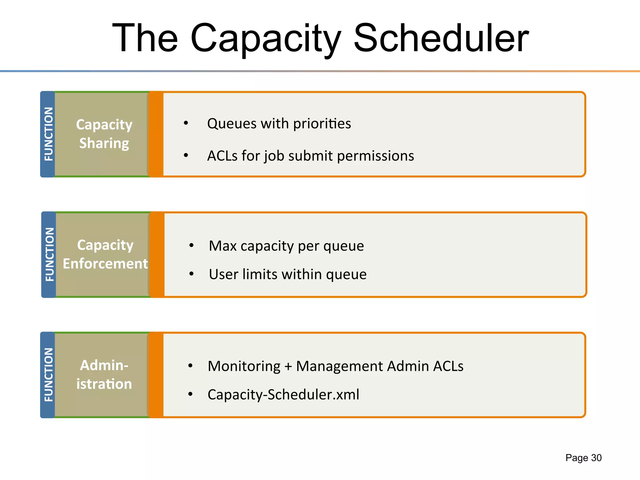CGroup
•  Linux Kernel capability to limit, account and isolate resources
–  CPU	
  :	
  Controlling	
  the	
  prioriza3on	
  of	
  processes	
  in	
  the	
  group.	
  Think	
  of	
  it	
  as	
  a	
  more	
  advanced	
  
nice	
  level	
  
–  Memory	
  :	
  Allow	
  for	
  setng	
  limits	
  on	
  RAM	
  and	
  swap	
  usage	
  
–  Disk	
  I/O	
  	
  
–  Network	
  

•  YARN currently support, CPU / Memory

 