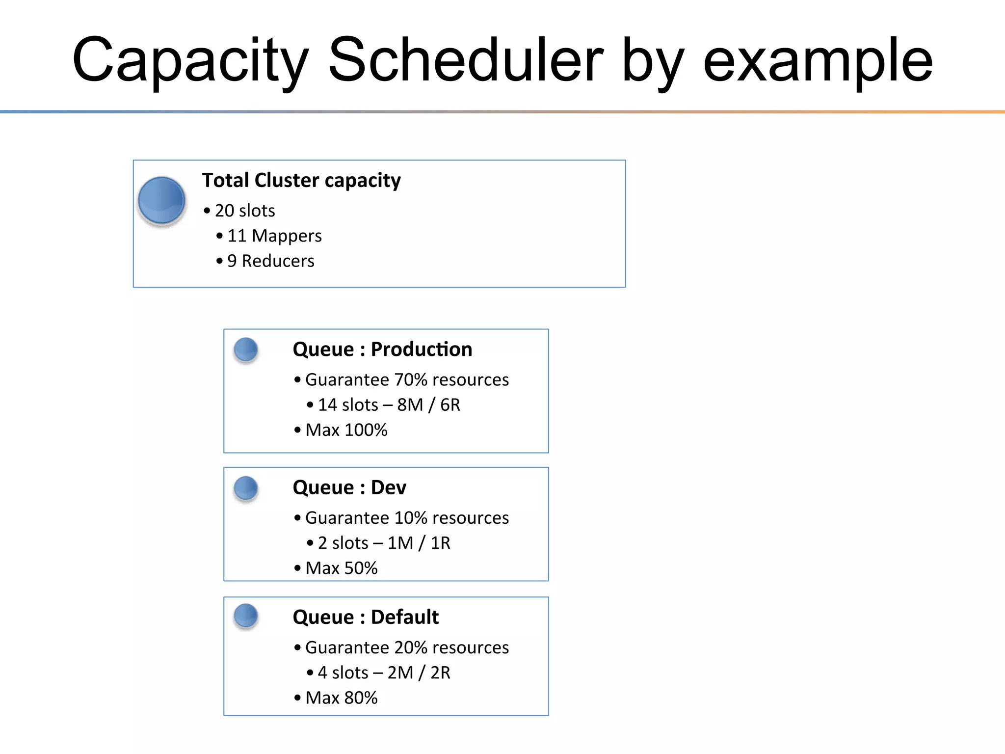 The YARN Book
•  “Coming Soon”
•  Expected by 2nd Quarter 2014
•  Complete coverage of YARN

 