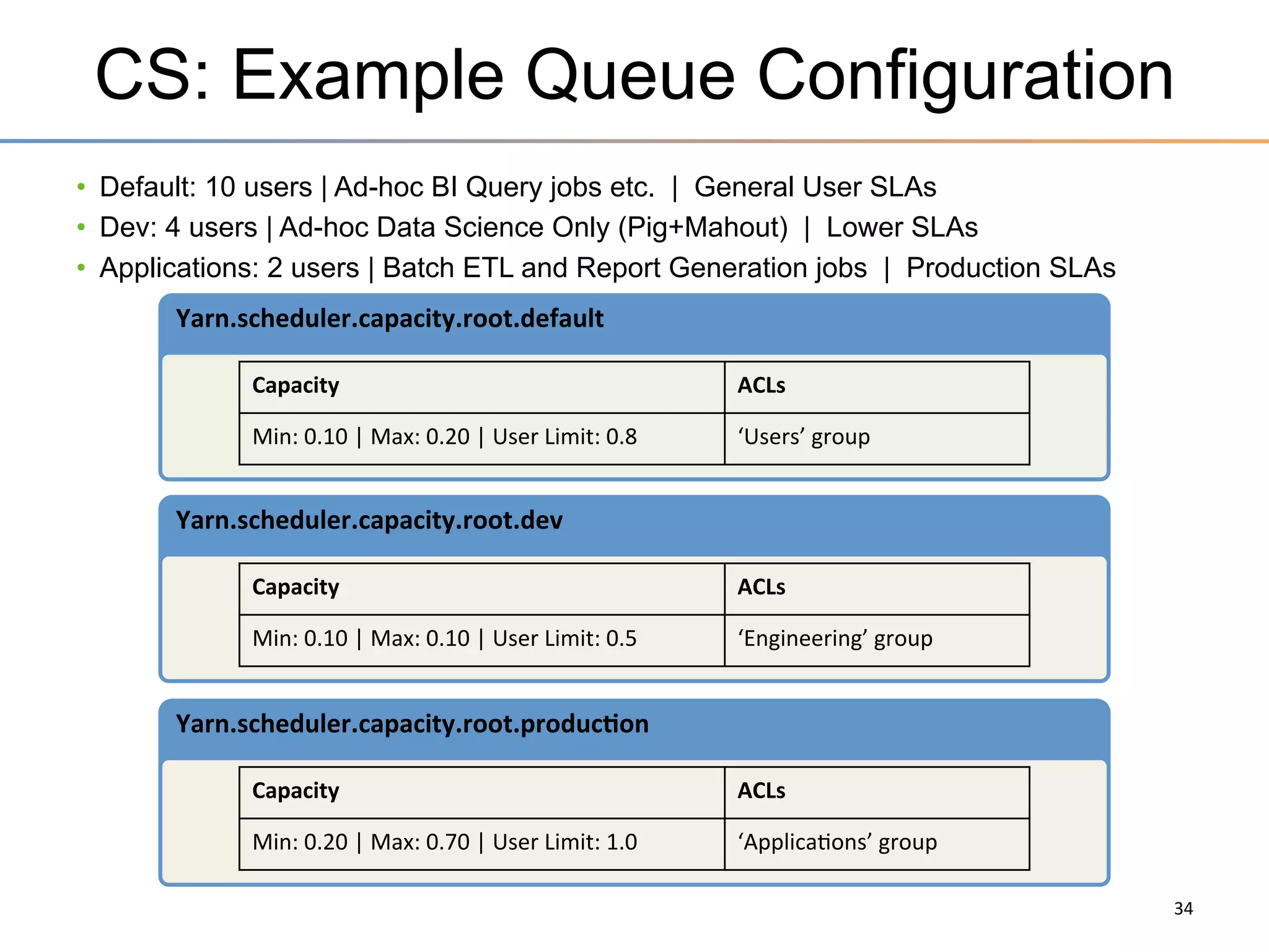 Multi-Tenancy Requirements
Multi-Tenancy in one shared cluster
•  Multiple Business Units
•  Multiple Applications

Requirements
•  Shared Processing Capacity
•  Shared Storage Capacity
•  Data Access Security

Page	
  34	
  

 