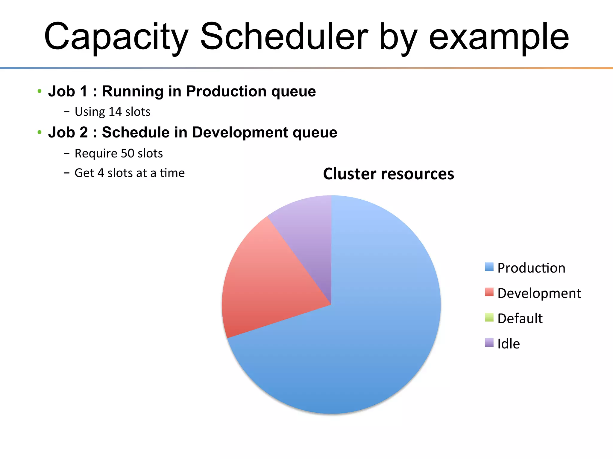 Capacity Scheduler by example
Total	
  Cluster	
  capacity	
  
• 20	
  slots	
  
• 11	
  Mappers	
  
• 9	
  Reducers	
  

Queue	
  :	
  ProducSon	
  
• Guarantee	
  70%	
  resources	
  
• 14	
  slots	
  –	
  8M	
  /	
  6R	
  
• Max	
  100%	
  

Queue	
  :	
  Dev	
  
• Guarantee	
  10%	
  resources	
  
• 2	
  slots	
  –	
  1M	
  /	
  1R	
  
• Max	
  50%	
  

Queue	
  :	
  Default	
  
• Guarantee	
  20%	
  resources	
  
• 4	
  slots	
  –	
  2M	
  /	
  2R	
  
• Max	
  80%	
  

 