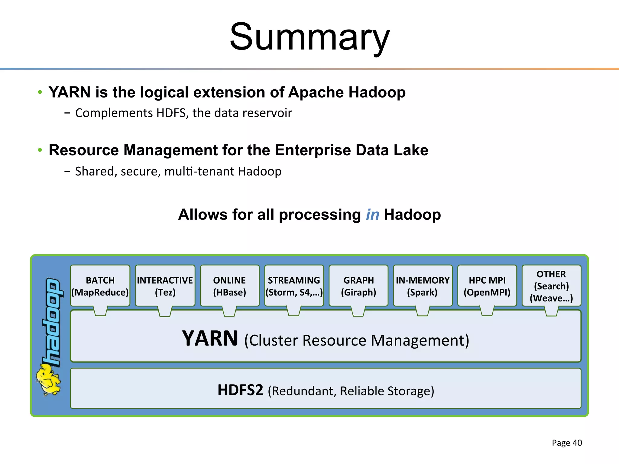 CS: Example Queue Configuration
•  Default: 10 users | Ad-hoc BI Query jobs etc. | General User SLAs
•  Dev: 4 users | Ad-hoc Data Science Only (Pig+Mahout) | Lower SLAs
•  Applications: 2 users | Batch ETL and Report Generation jobs | Production SLAs
Yarn.scheduler.capacity.root.default	
  
Capacity	
  

ACLs	
  

Min:	
  0.10	
  |	
  Max:	
  0.20	
  |	
  User	
  Limit:	
  0.8	
  

‘Users’	
  group	
  

Yarn.scheduler.capacity.root.dev	
  
Capacity	
  

ACLs	
  

Min:	
  0.10	
  |	
  Max:	
  0.10	
  |	
  User	
  Limit:	
  0.5	
  

‘Engineering’	
  group	
  

Yarn.scheduler.capacity.root.producSon	
  
Capacity	
  

ACLs	
  

Min:	
  0.20	
  |	
  Max:	
  0.70	
  |	
  User	
  Limit:	
  1.0	
  

‘Applica3ons’	
  group	
  
40	
  

 