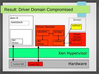 Result: Driver Domain Compromised

 