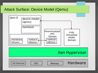 Attack Surface: Device Model (Qemu)

 