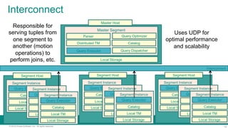 Tm Tuple Introduction to Greenplum | PDF