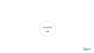 Committer(s)
+
Code
 