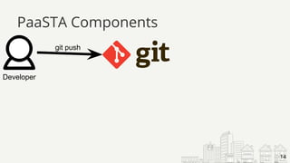 PaaSTA Components
14
Developer
git push
14
 