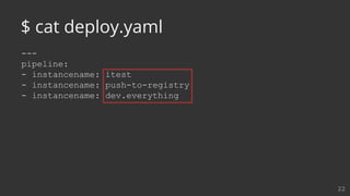 ---
pipeline:
- instancename: itest
- instancename: push-to-registry
- instancename: dev.everything
22
$ cat deploy.yaml
 