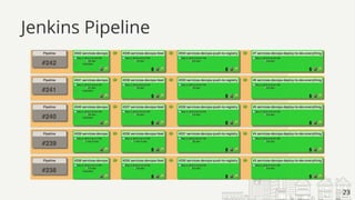 Jenkins Pipeline
23
 