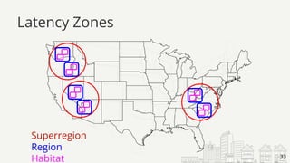 33
Latency Zones
Superregion
Region
Habitat
 