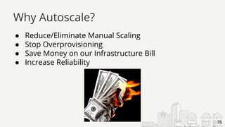 ● Reduce/Eliminate Manual Scaling
● Stop Overprovisioning
● Save Money on our Infrastructure Bill
● Increase Reliability
Why Autoscale?
35
 