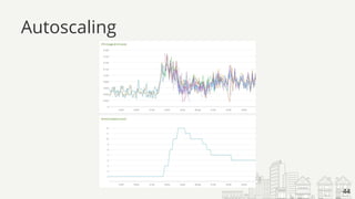 Autoscaling
44
 
