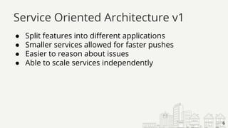 ● Split features into different applications
● Smaller services allowed for faster pushes
● Easier to reason about issues
● Able to scale services independently
Service Oriented Architecture v1
6
 