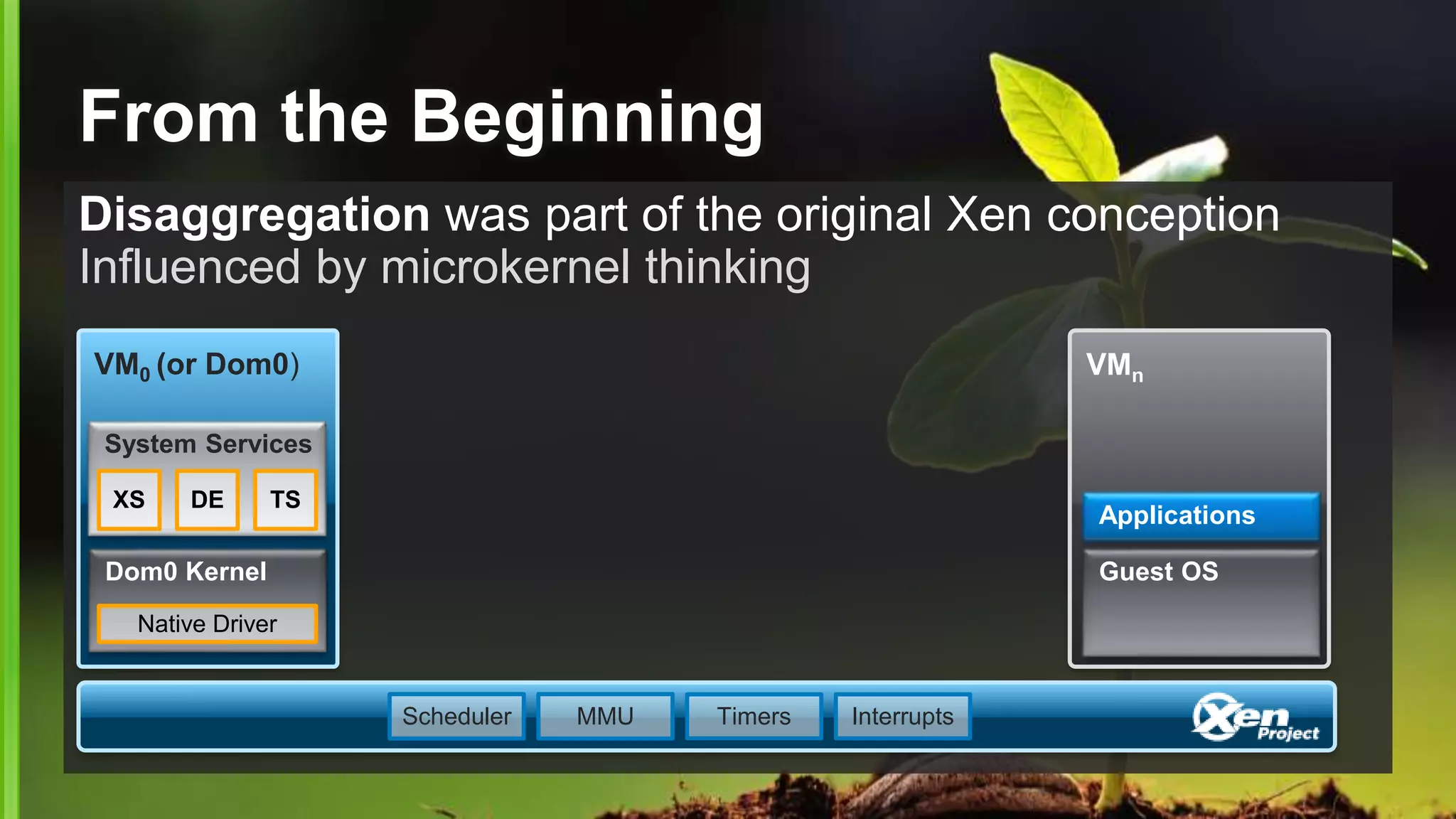 From the Beginning
Disaggregation was part of the original Xen conception
Influenced by microkernel thinking
VMn
Guest OS
Applications
VM0 (or Dom0)
Dom0 Kernel
Native Driver
System Services
XS TSDE
Scheduler MMU Timers Interrupts
 