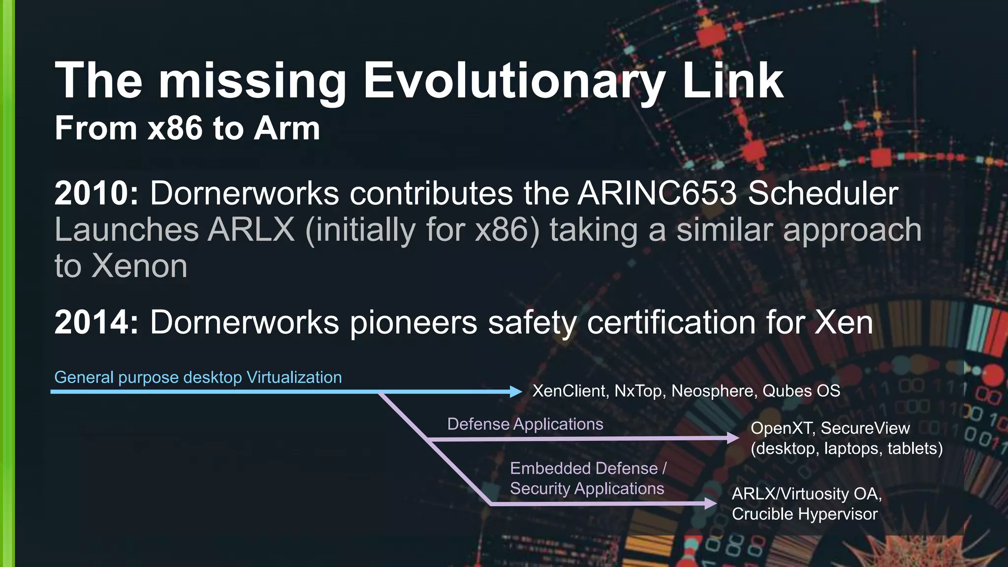 The missing Evolutionary Link
From x86 to Arm
2010: Dornerworks contributes the ARINC653 Scheduler
Launches ARLX (initially for x86) taking a similar approach
to Xenon
2014: Dornerworks pioneers safety certification for Xen
OpenXT, SecureView
(desktop, laptops, tablets)
Defense Applications
General purpose desktop Virtualization
XenClient, NxTop, Neosphere, Qubes OS
ARLX/Virtuosity OA,
Crucible Hypervisor
Embedded Defense /
Security Applications
 