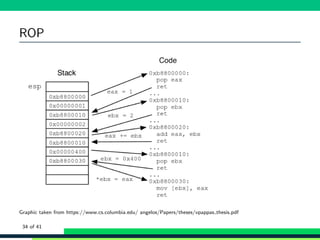 ROP
Graphic taken from https://www.cs.columbia.edu/ angelos/Papers/theses/vpappas thesis.pdf
34 of 41
 