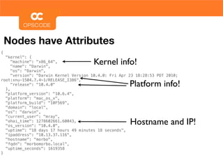 Nodes have Attributes
{
  "kernel": {
     "machine": "x86_64",
     "name": "Darwin",
                                       Kernel info!
     "os": "Darwin",
     "version": "Darwin Kernel Version 10.4.0: Fri Apr 23 18:28:53 PDT 2010;
root:xnu-1504.7.4~1/RELEASE_I386",

  },
     "release": "10.4.0"                               Platform info!
  "platform_version": "10.6.4",
  "platform": "mac_os_x",
  "platform_build": "10F569",
  "domain": "local",
  "os": "darwin",
  "current_user": "mray",
  "ohai_time": 1278602661.60043,
  "os_version": "10.4.0",
                                                       Hostname and IP!
  "uptime": "18 days 17 hours 49 minutes 18 seconds",
  "ipaddress": "10.13.37.116",
  "hostname": "morbo",
  "fqdn": "morbomorbo.local",
  "uptime_seconds": 1619358
}
 