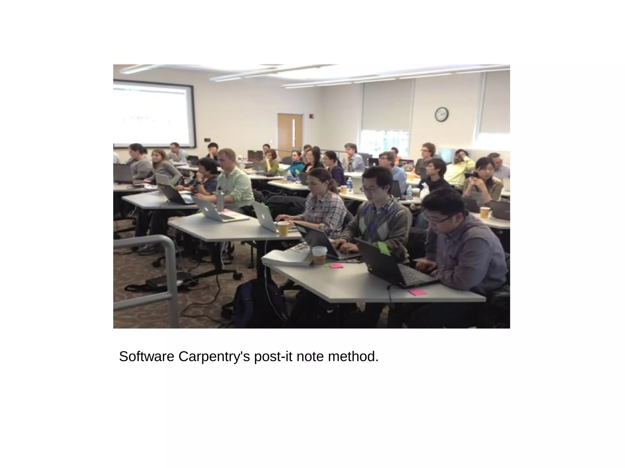 Software Carpentry's post-it note method.

 