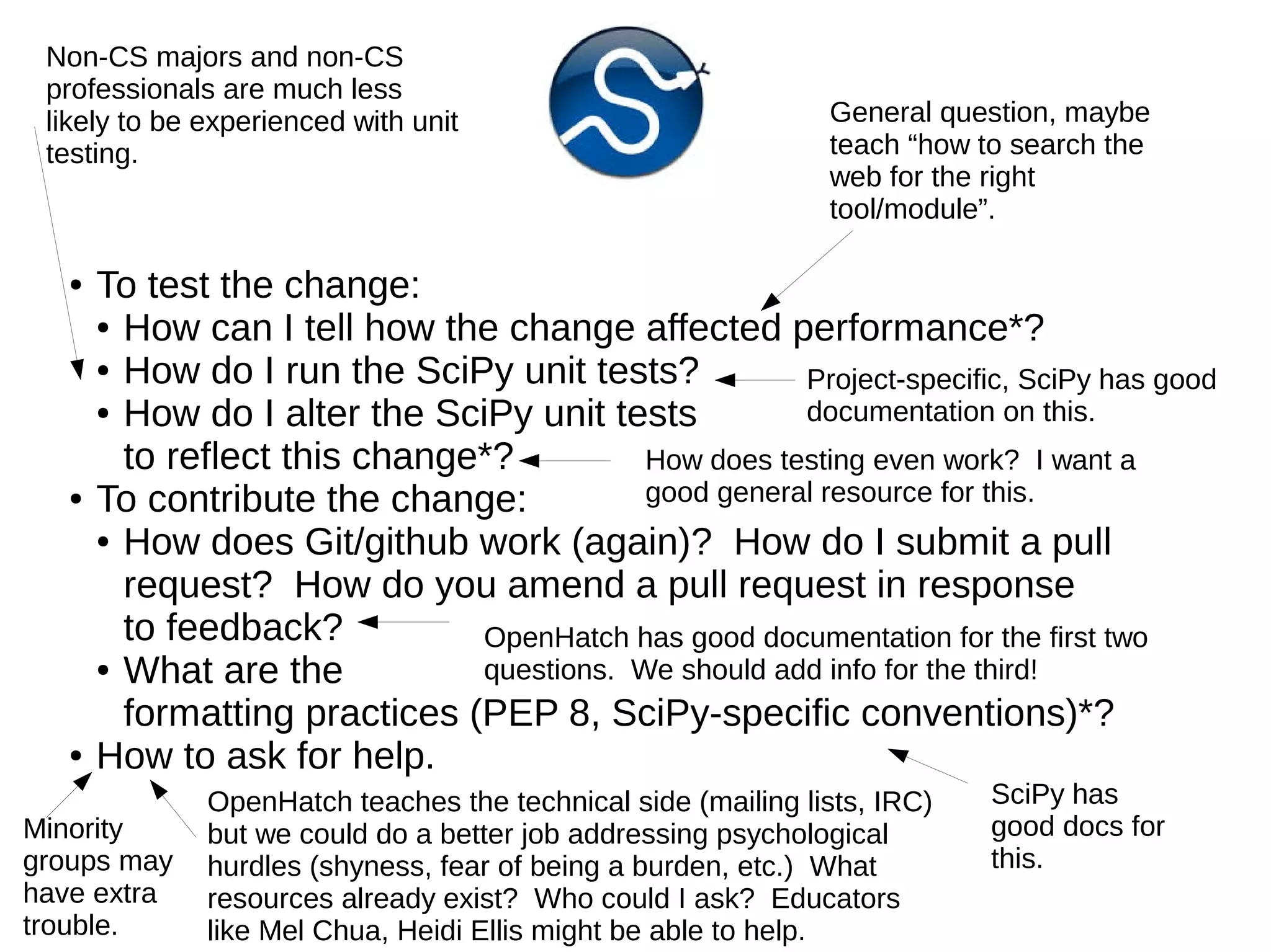 Non-CS majors and non-CS
professionals are much less
likely to be experienced with unit
testing.

●

●

●

General question, maybe
teach “how to search the
web for the right
tool/module”.

To test the change:
● How can I tell how the change affected performance*?
● How do I run the SciPy unit tests?
Project-specific, SciPy has good
● How do I alter the SciPy unit tests
documentation on this.
to reflect this change*?
How does testing even work? I want a
good general resource for this.
To contribute the change:
● How does Git/github work (again)? How do I submit a pull
request? How do you amend a pull request in response
to feedback?
OpenHatch has good documentation for the first two
● What are the
questions. We should add info for the third!
formatting practices (PEP 8, SciPy-specific conventions)*?
How to ask for help.

Minority
groups may
have extra
trouble.

OpenHatch teaches the technical side (mailing lists, IRC)
but we could do a better job addressing psychological
hurdles (shyness, fear of being a burden, etc.) What
resources already exist? Who could I ask? Educators
like Mel Chua, Heidi Ellis might be able to help.

SciPy has
good docs for
this.

 