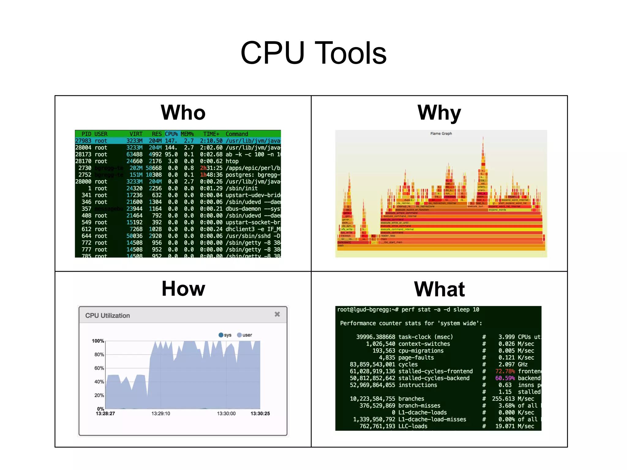 CPU Tools
Who
How What
Why
 