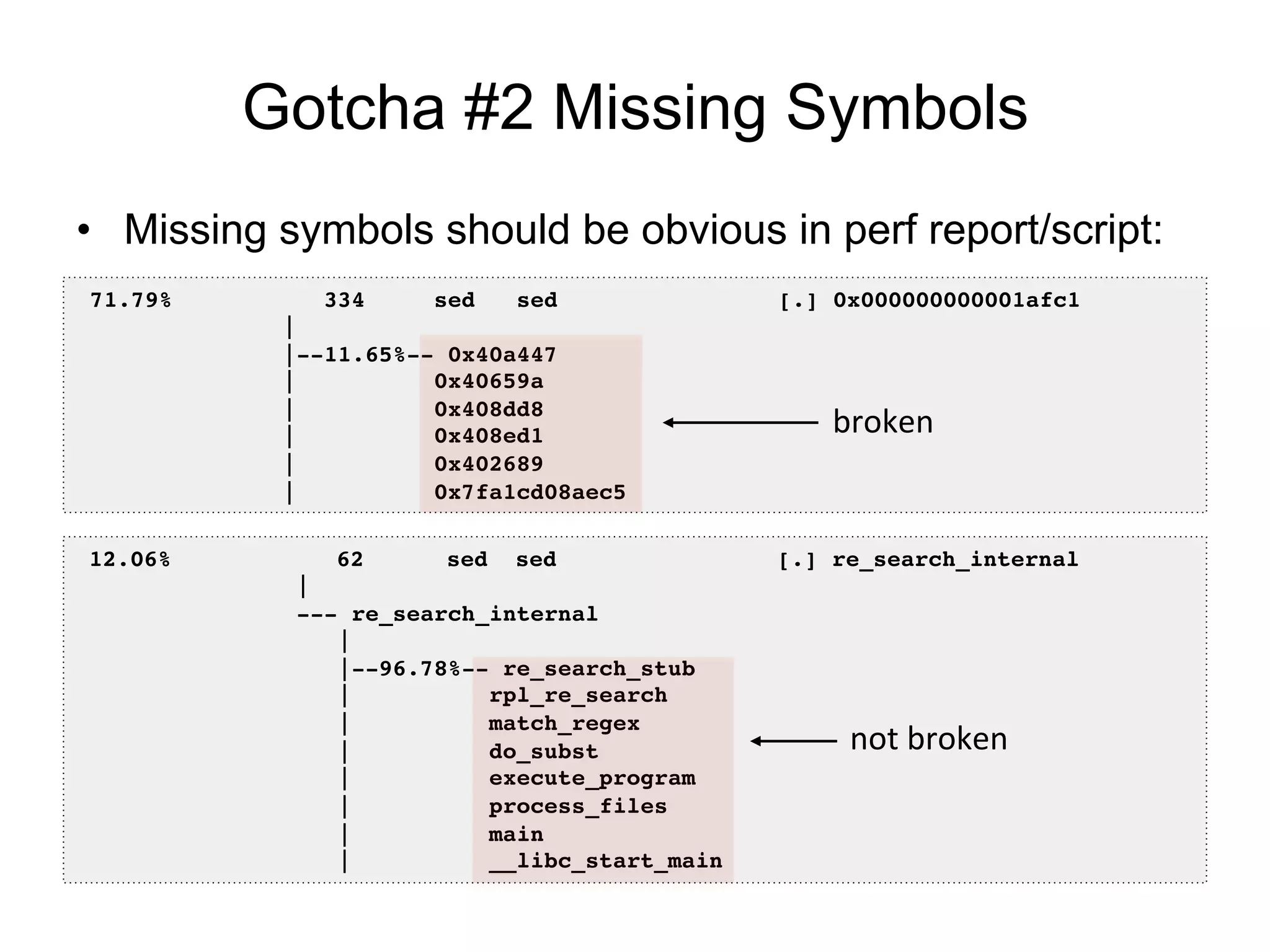 Gotcha #2 Missing Symbols
12.06% 62 sed sed [.] re_search_internal !
|!
--- re_search_internal!
| !
|--96.78%-- re_search_stub!
| rpl_re_search!
| match_regex!
| do_subst!
| execute_program!
| process_files!
| main!
| __libc_start_main!
71.79% 334 sed sed [.] 0x000000000001afc1!
| !
|--11.65%-- 0x40a447!
| 0x40659a!
| 0x408dd8!
| 0x408ed1!
| 0x402689!
| 0x7fa1cd08aec5!
broken	
  
not	
  broken	
  
•  Missing symbols should be obvious in perf report/script:
 