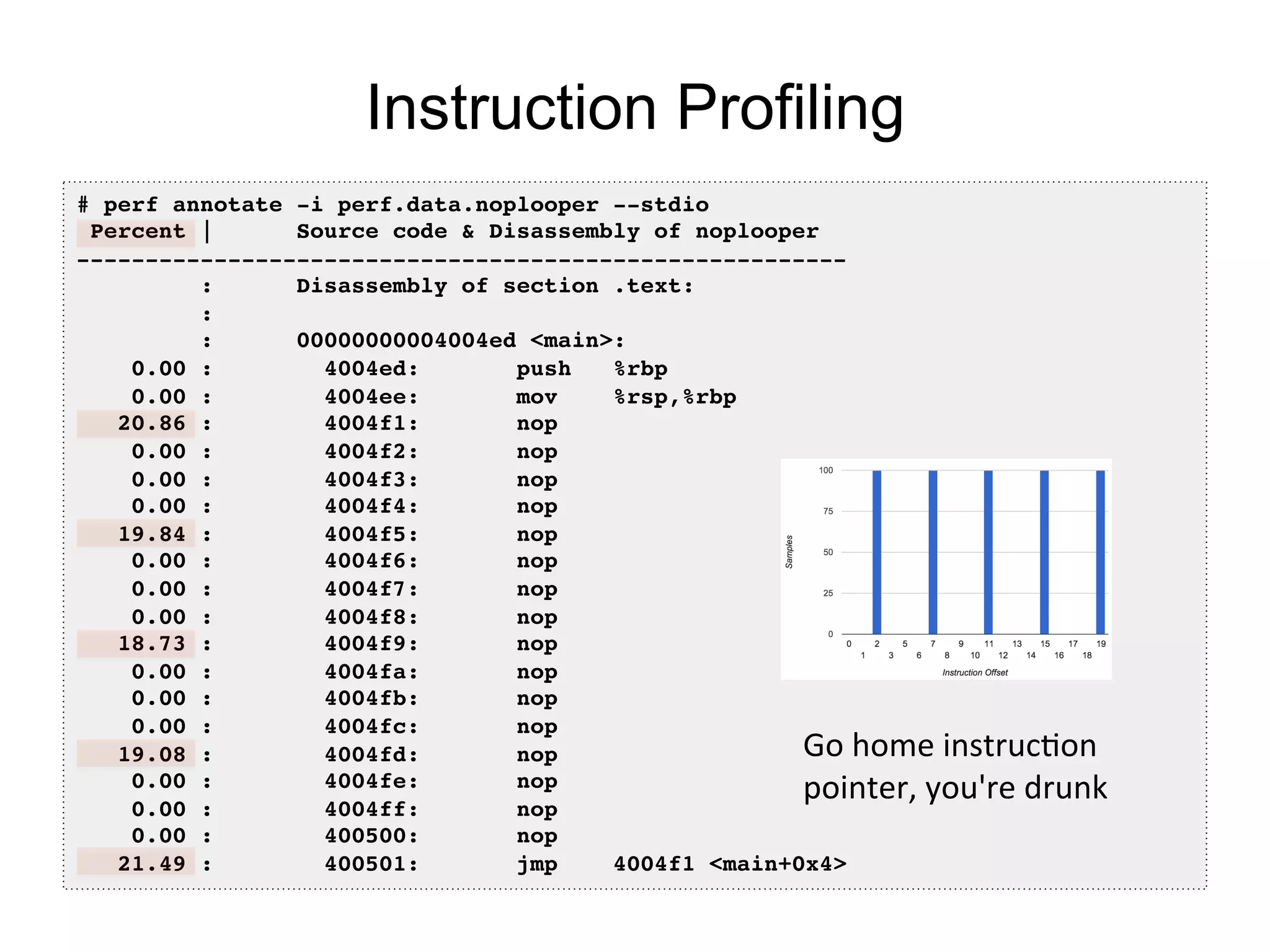 Instruction Profiling
# perf annotate -i perf.data.noplooper --stdio!
Percent | Source code & Disassembly of noplooper!
--------------------------------------------------------!
: Disassembly of section .text:!
:!
: 00000000004004ed <main>:!
0.00 : 4004ed: push %rbp!
0.00 : 4004ee: mov %rsp,%rbp!
20.86 : 4004f1: nop!
0.00 : 4004f2: nop!
0.00 : 4004f3: nop!
0.00 : 4004f4: nop!
19.84 : 4004f5: nop!
0.00 : 4004f6: nop!
0.00 : 4004f7: nop!
0.00 : 4004f8: nop!
18.73 : 4004f9: nop!
0.00 : 4004fa: nop!
0.00 : 4004fb: nop!
0.00 : 4004fc: nop!
19.08 : 4004fd: nop!
0.00 : 4004fe: nop!
0.00 : 4004ff: nop!
0.00 : 400500: nop!
21.49 : 400501: jmp 4004f1 <main+0x4>!
Go	
  home	
  instrucOon	
  
pointer,	
  you're	
  drunk	
  
 