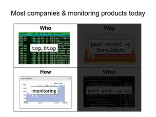 Most companies & monitoring products today
Who
How What
Why
top,	
  htop!
perf record -g!
ﬂame	
  Graphs	
  
monitoring	
   perf stat -a -d!
 