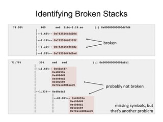 Identifying Broken Stacks
71.79% 334 sed sed [.] 0x000000000001afc1!
| !
|--11.65%-- 0x40a447!
| 0x40659a!
| 0x408dd8!
| 0x408ed1!
| 0x402689!
| 0x7fa1cd08aec5!
| !
|--1.33%-- 0x40a4a1!
| | !
| |--60.01%-- 0x40659a!
| | 0x408dd8!
| | 0x408ed1!
| | 0x402689!
| | 0x7fa1cd08aec5!
78.50% 409 sed libc-2.19.so [.] 0x00000000000dd7d4!
| !
|--3.65%-- 0x7f2516d5d10d!
| !
|--2.19%-- 0x7f2516d0332f!
| !
|--1.22%-- 0x7f2516cffbd2!
| !
|--1.22%-- 0x7f2516d5d5ad!
broken	
  
probably	
  not	
  broken	
  
missing	
  symbols,	
  but	
  
that's	
  another	
  problem	
  
 