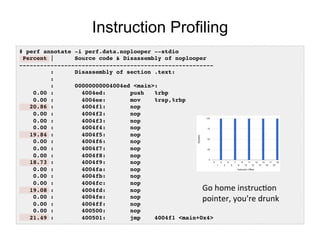 Instruction Profiling
# perf annotate -i perf.data.noplooper --stdio!
Percent | Source code & Disassembly of noplooper!
--------------------------------------------------------!
: Disassembly of section .text:!
:!
: 00000000004004ed <main>:!
0.00 : 4004ed: push %rbp!
0.00 : 4004ee: mov %rsp,%rbp!
20.86 : 4004f1: nop!
0.00 : 4004f2: nop!
0.00 : 4004f3: nop!
0.00 : 4004f4: nop!
19.84 : 4004f5: nop!
0.00 : 4004f6: nop!
0.00 : 4004f7: nop!
0.00 : 4004f8: nop!
18.73 : 4004f9: nop!
0.00 : 4004fa: nop!
0.00 : 4004fb: nop!
0.00 : 4004fc: nop!
19.08 : 4004fd: nop!
0.00 : 4004fe: nop!
0.00 : 4004ff: nop!
0.00 : 400500: nop!
21.49 : 400501: jmp 4004f1 <main+0x4>!
Go	
  home	
  instrucOon	
  
pointer,	
  you're	
  drunk	
  
 