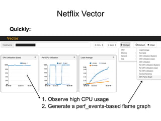 Netflix Vector
Quickly:
1.  Observe high CPU usage
2.  Generate a perf_events-based flame graph
 