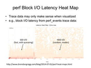 perf Block I/O Latency Heat Map
•  Trace data may only make sense when visualized
•  e.g., block I/O latency from perf_events trace data:
hop://www.brendangregg.com/blog/2014-­‐07-­‐01/perf-­‐heat-­‐maps.html	
  
SSD	
  I/O	
  
(fast,	
  with	
  queueing)	
  
HDD	
  I/O	
  
(random,	
  modes)	
  
 