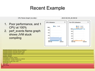 Recent Example
1.  Poor performance, and 1
CPU at 100%
2.  perf_events flame graph
shows JVM stuck
compiling
 