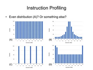 Instruction Profiling
•  Even distribution (A)? Or something else?
(A)	
   (B)	
  
(C)	
   (D)	
  
 