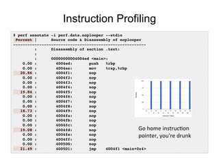 Instruction Profiling
# perf annotate -i perf.data.noplooper --stdio!
Percent | Source code & Disassembly of noplooper!
--...