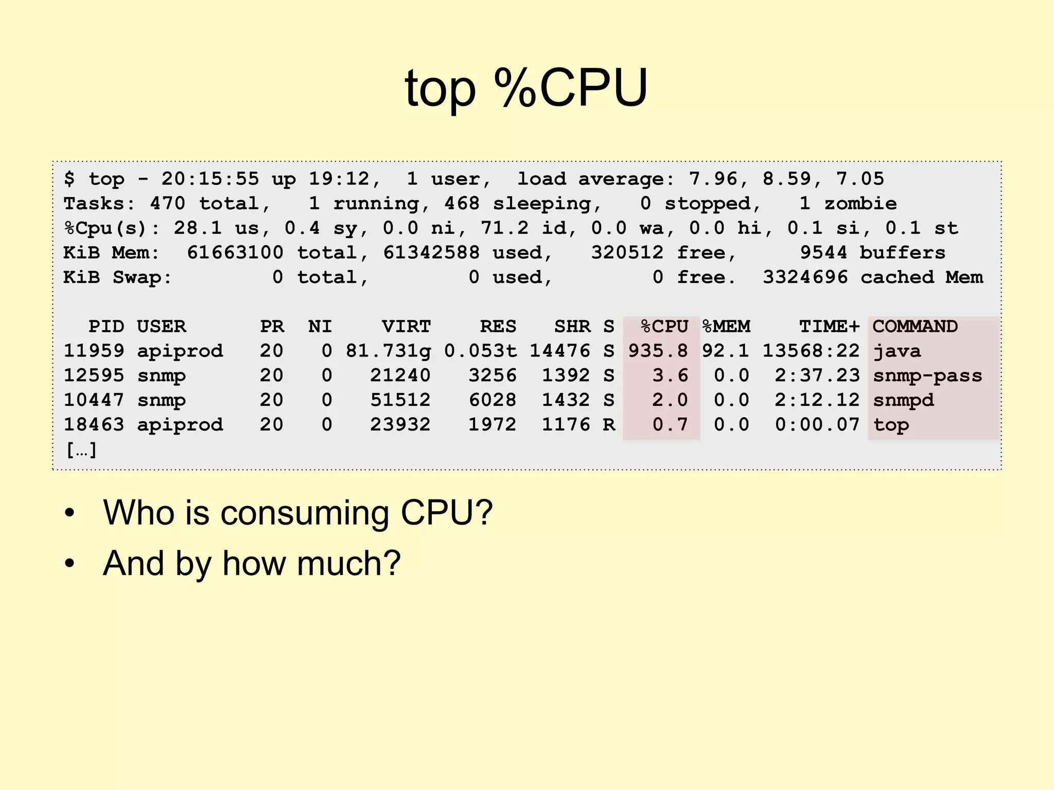 top %CPU
• Who is consuming CPU?
• And by how much?
$ top - 20:15:55 up 19:12, 1 user, load average: 7.96, 8.59, 7.05
Tasks: 470 total, 1 running, 468 sleeping, 0 stopped, 1 zombie
%Cpu(s): 28.1 us, 0.4 sy, 0.0 ni, 71.2 id, 0.0 wa, 0.0 hi, 0.1 si, 0.1 st
KiB Mem: 61663100 total, 61342588 used, 320512 free, 9544 buffers
KiB Swap: 0 total, 0 used, 0 free. 3324696 cached Mem
PID USER PR NI VIRT RES SHR S %CPU %MEM TIME+ COMMAND
11959 apiprod 20 0 81.731g 0.053t 14476 S 935.8 92.1 13568:22 java
12595 snmp 20 0 21240 3256 1392 S 3.6 0.0 2:37.23 snmp-pass
10447 snmp 20 0 51512 6028 1432 S 2.0 0.0 2:12.12 snmpd
18463 apiprod 20 0 23932 1972 1176 R 0.7 0.0 0:00.07 top
[…]
 