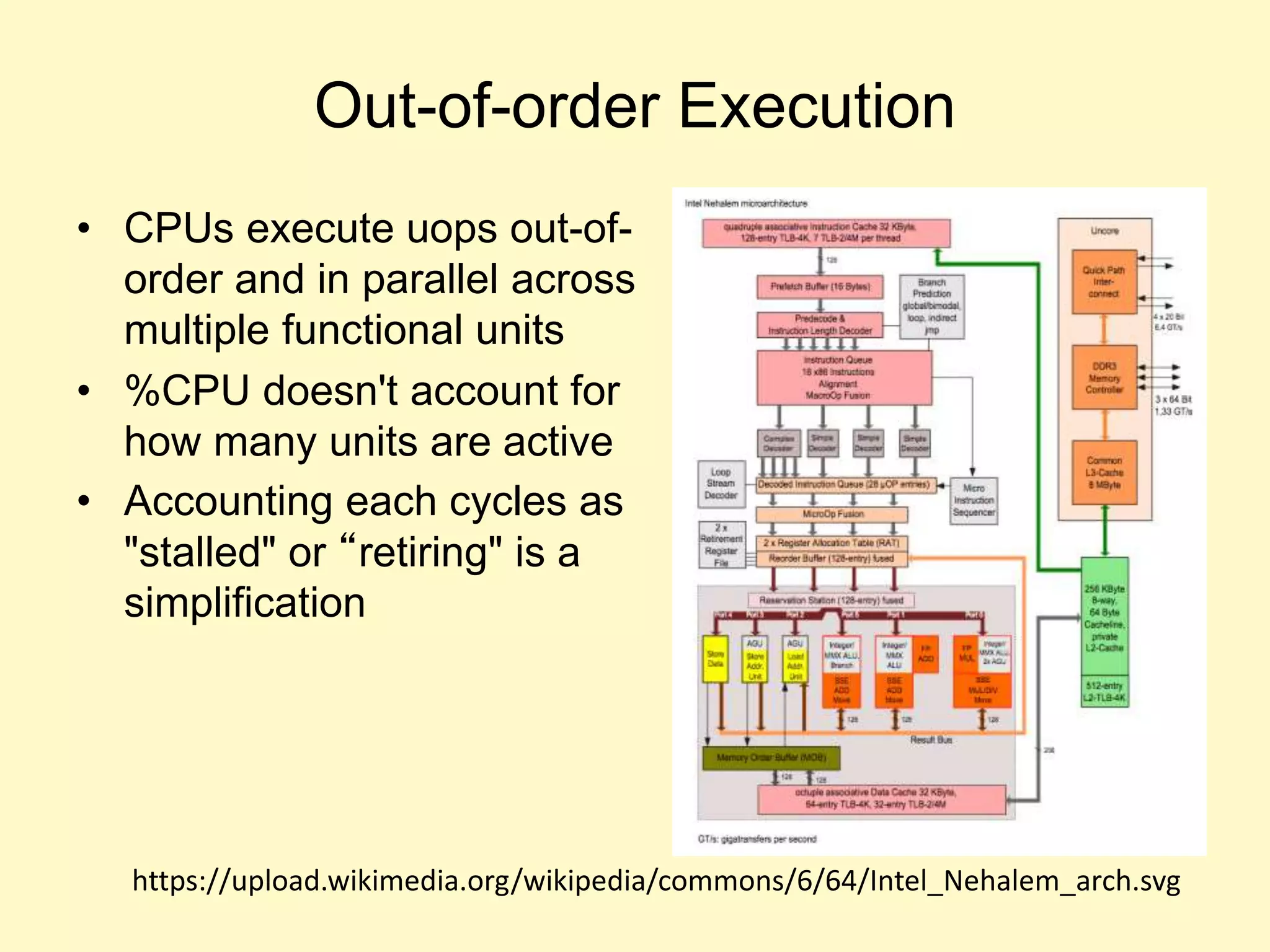 Out-of-order Execution
• CPUs execute uops out-of-
order and in parallel across
multiple functional units
• %CPU doesn't account for
how many units are active
• Accounting each cycles as
"stalled" or “retiring" is a
simplification
https://upload.wikimedia.org/wikipedia/commons/6/64/Intel_Nehalem_arch.svg
 