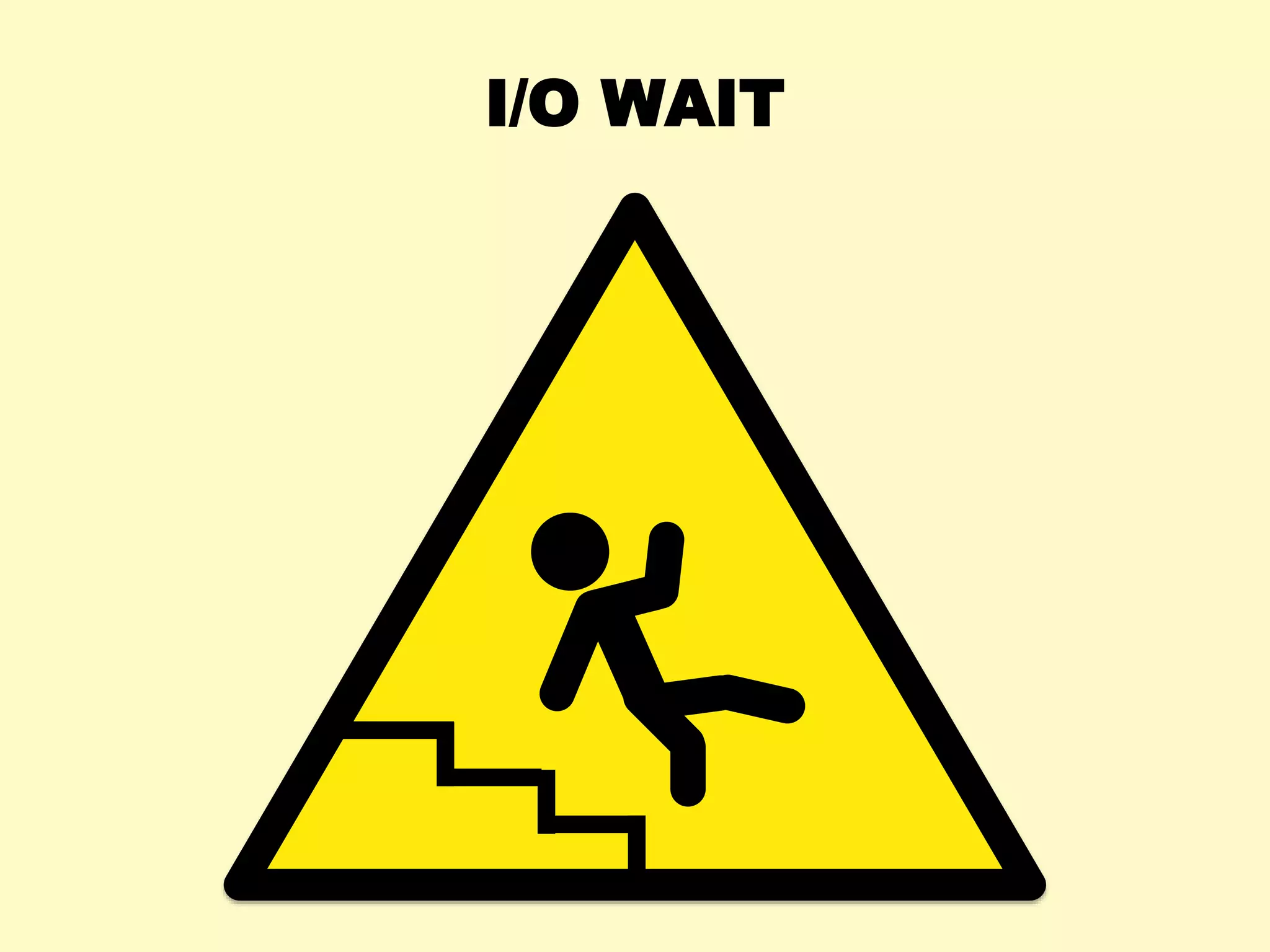 I/O WAIT
 
