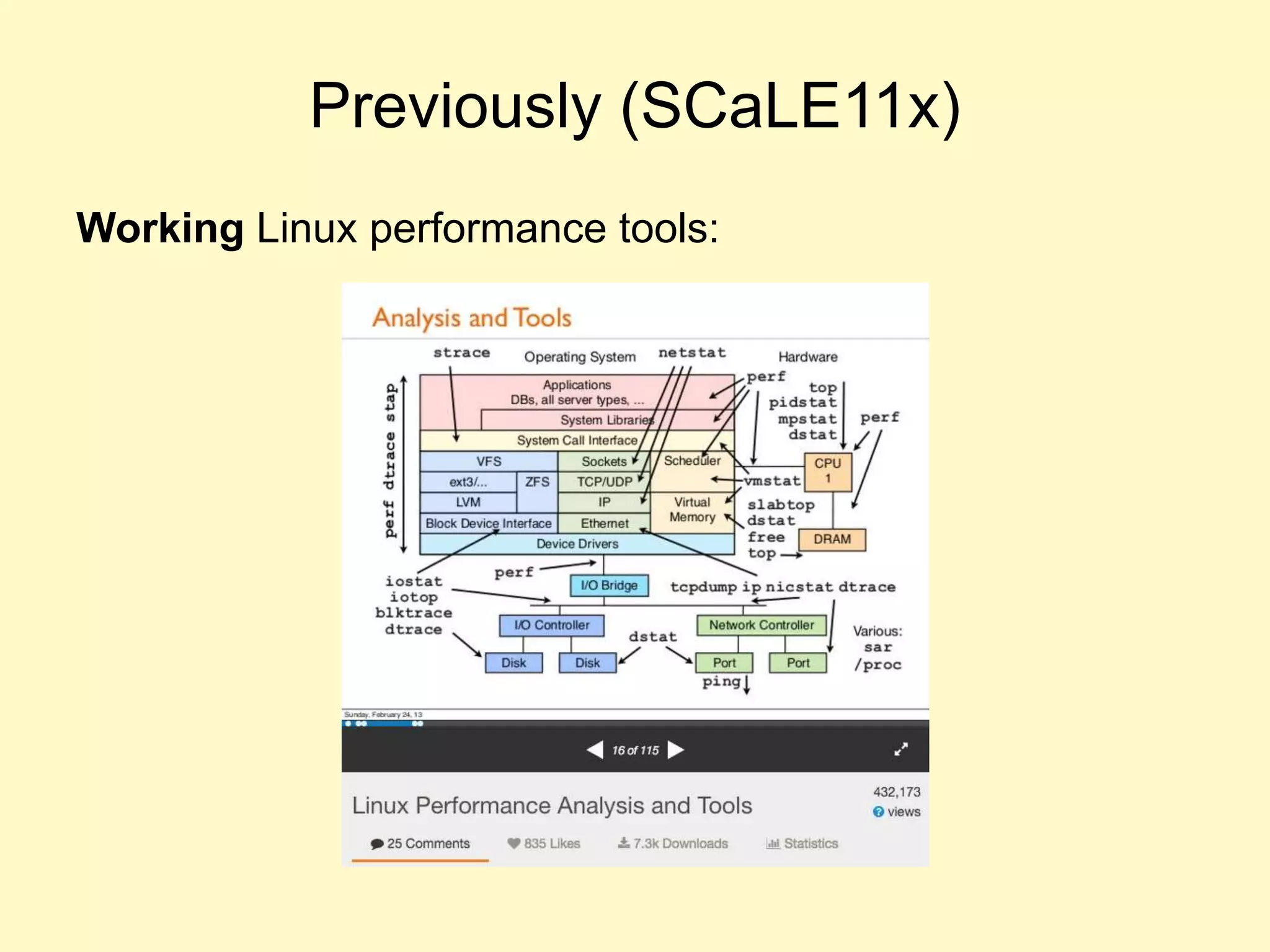 Previously (SCaLE11x)
Working Linux performance tools:
 