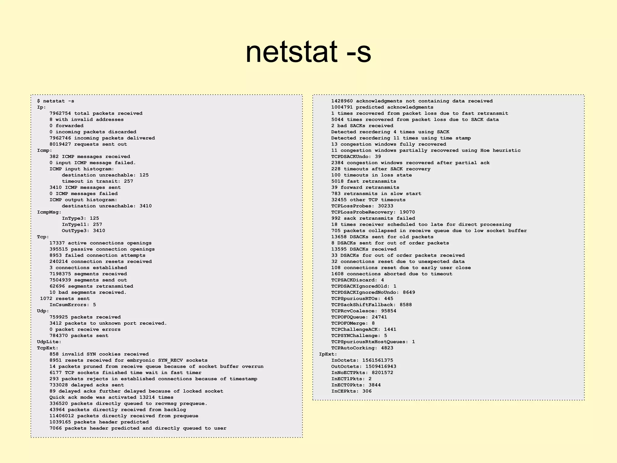 netstat -s
$ netstat -s
Ip:
7962754 total packets received
8 with invalid addresses
0 forwarded
0 incoming packets discarded
7962746 incoming packets delivered
8019427 requests sent out
Icmp:
382 ICMP messages received
0 input ICMP message failed.
ICMP input histogram:
destination unreachable: 125
timeout in transit: 257
3410 ICMP messages sent
0 ICMP messages failed
ICMP output histogram:
destination unreachable: 3410
IcmpMsg:
InType3: 125
InType11: 257
OutType3: 3410
Tcp:
17337 active connections openings
395515 passive connection openings
8953 failed connection attempts
240214 connection resets received
3 connections established
7198375 segments received
7504939 segments send out
62696 segments retransmited
10 bad segments received.
1072 resets sent
InCsumErrors: 5
Udp:
759925 packets received
3412 packets to unknown port received.
0 packet receive errors
784370 packets sent
UdpLite:
TcpExt:
858 invalid SYN cookies received
8951 resets received for embryonic SYN_RECV sockets
14 packets pruned from receive queue because of socket buffer overrun
6177 TCP sockets finished time wait in fast timer
293 packets rejects in established connections because of timestamp
733028 delayed acks sent
89 delayed acks further delayed because of locked socket
Quick ack mode was activated 13214 times
336520 packets directly queued to recvmsg prequeue.
43964 packets directly received from backlog
11406012 packets directly received from prequeue
1039165 packets header predicted
7066 packets header predicted and directly queued to user
1428960 acknowledgments not containing data received
1004791 predicted acknowledgments
1 times recovered from packet loss due to fast retransmit
5044 times recovered from packet loss due to SACK data
2 bad SACKs received
Detected reordering 4 times using SACK
Detected reordering 11 times using time stamp
13 congestion windows fully recovered
11 congestion windows partially recovered using Hoe heuristic
TCPDSACKUndo: 39
2384 congestion windows recovered after partial ack
228 timeouts after SACK recovery
100 timeouts in loss state
5018 fast retransmits
39 forward retransmits
783 retransmits in slow start
32455 other TCP timeouts
TCPLossProbes: 30233
TCPLossProbeRecovery: 19070
992 sack retransmits failed
18 times receiver scheduled too late for direct processing
705 packets collapsed in receive queue due to low socket buffer
13658 DSACKs sent for old packets
8 DSACKs sent for out of order packets
13595 DSACKs received
33 DSACKs for out of order packets received
32 connections reset due to unexpected data
108 connections reset due to early user close
1608 connections aborted due to timeout
TCPSACKDiscard: 4
TCPDSACKIgnoredOld: 1
TCPDSACKIgnoredNoUndo: 8649
TCPSpuriousRTOs: 445
TCPSackShiftFallback: 8588
TCPRcvCoalesce: 95854
TCPOFOQueue: 24741
TCPOFOMerge: 8
TCPChallengeACK: 1441
TCPSYNChallenge: 5
TCPSpuriousRtxHostQueues: 1
TCPAutoCorking: 4823
IpExt:
InOctets: 1561561375
OutOctets: 1509416943
InNoECTPkts: 8201572
InECT1Pkts: 2
InECT0Pkts: 3844
InCEPkts: 306
 