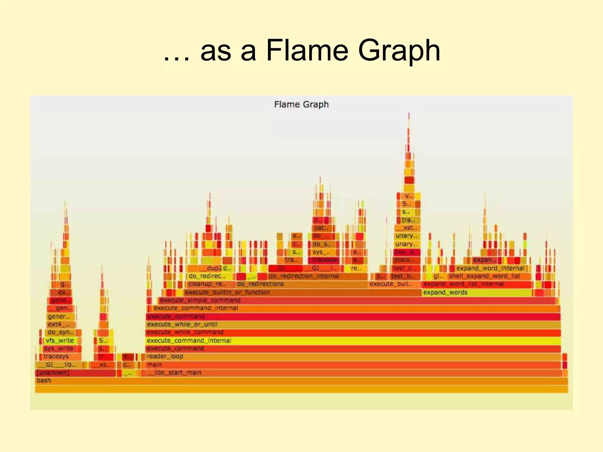 … as a Flame Graph
 