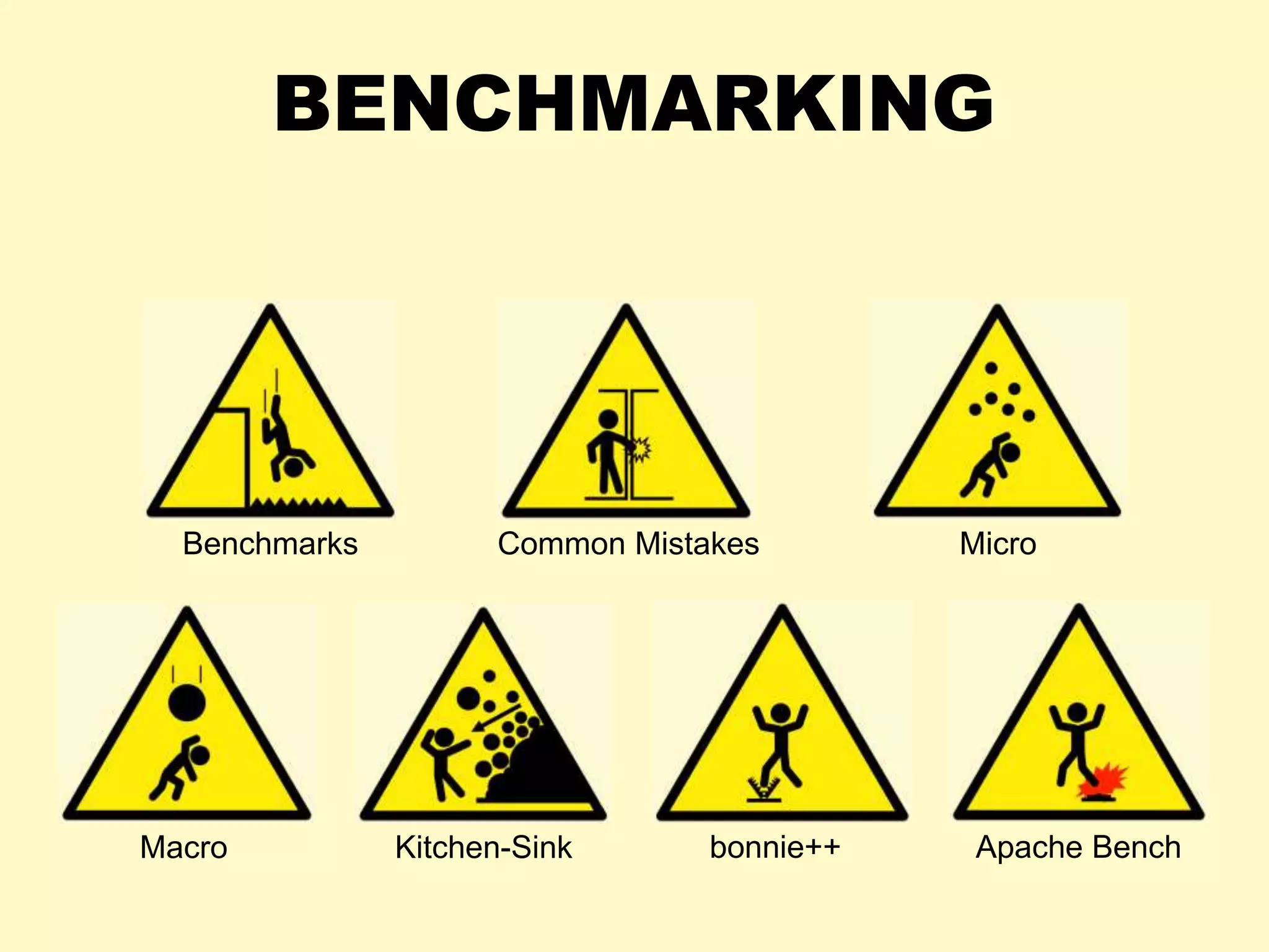 BENCHMARKING
Benchmarks Common Mistakes Micro
Macro Kitchen-Sink bonnie++ Apache Bench
 